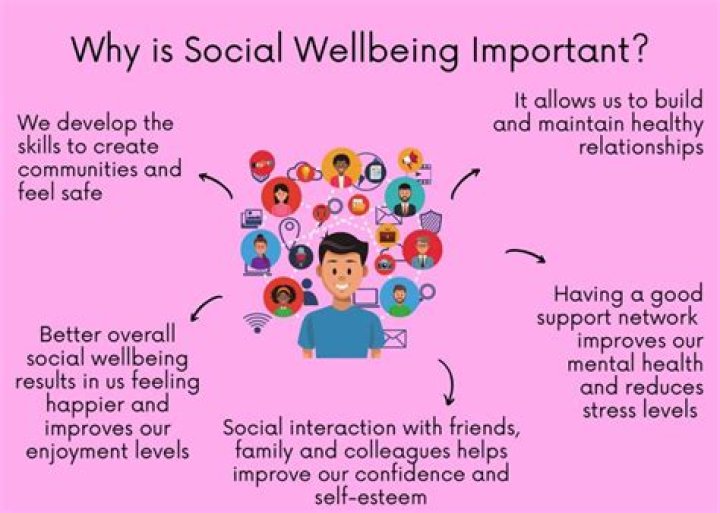 How can I practice being social?