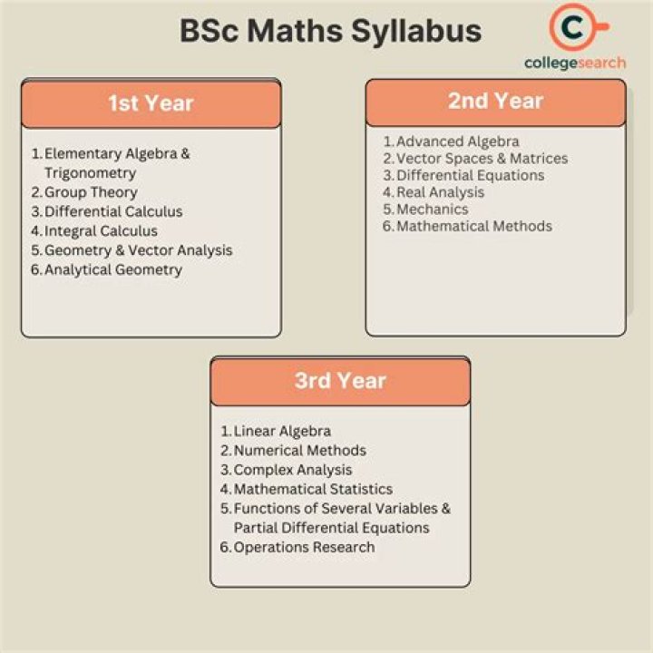 How can I prepare for BSc maths?