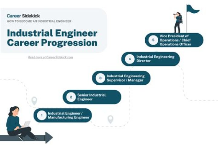 How can I progress my engineering career?