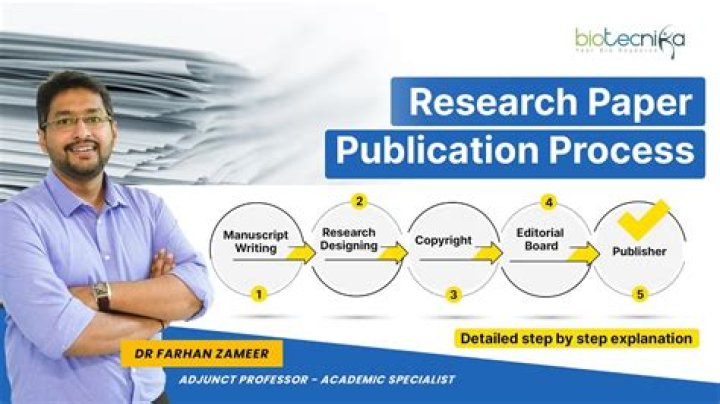 How can I publish my psychology research paper in India?
