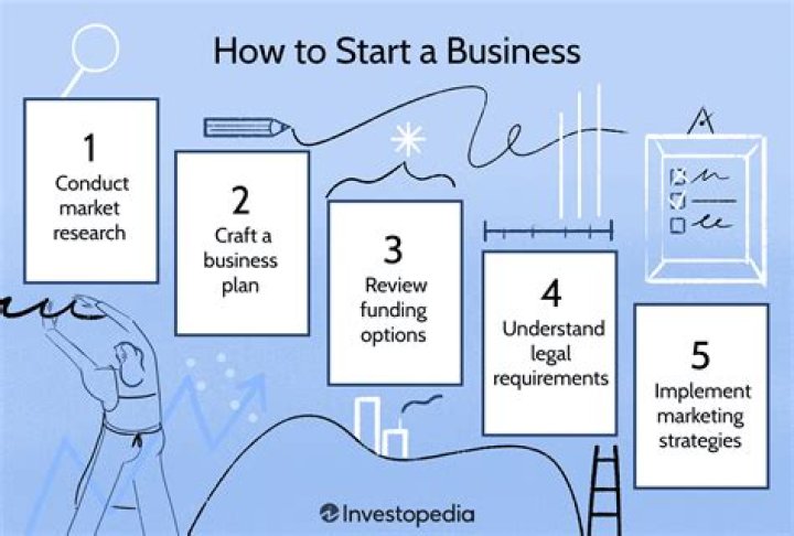 How can I start a breakfast business in India?