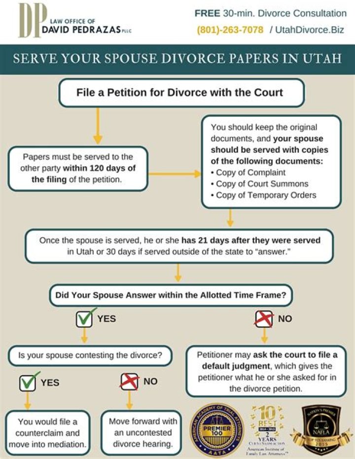 How can I tell if my husband has been served divorce papers?