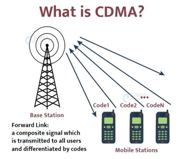 How can I tell if my Tracfone is GSM or CDMA?