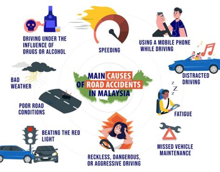 How can Malaysia reduce road accidents?
