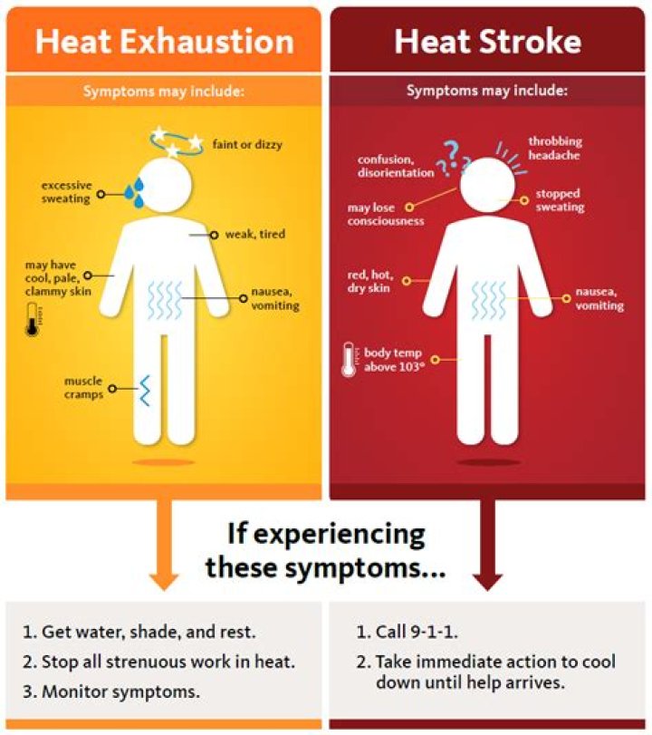 How can sports prevent heat exhaustion?