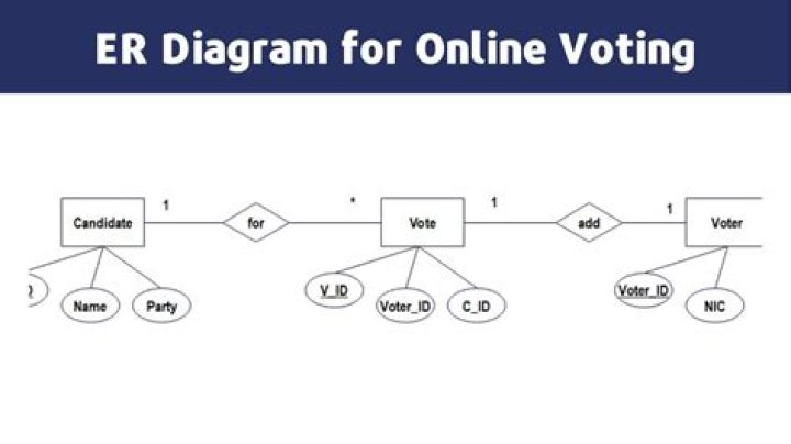 How can we change the voting system?