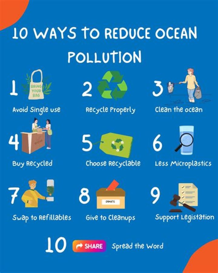 How can we reduce ocean waste?