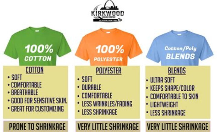 How can you prevent 100 percent cotton from shrinking?