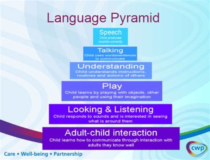How can you promote speech language and communication development?