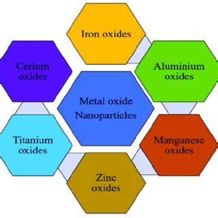 How can you say that non metallic oxides are basic in nature?