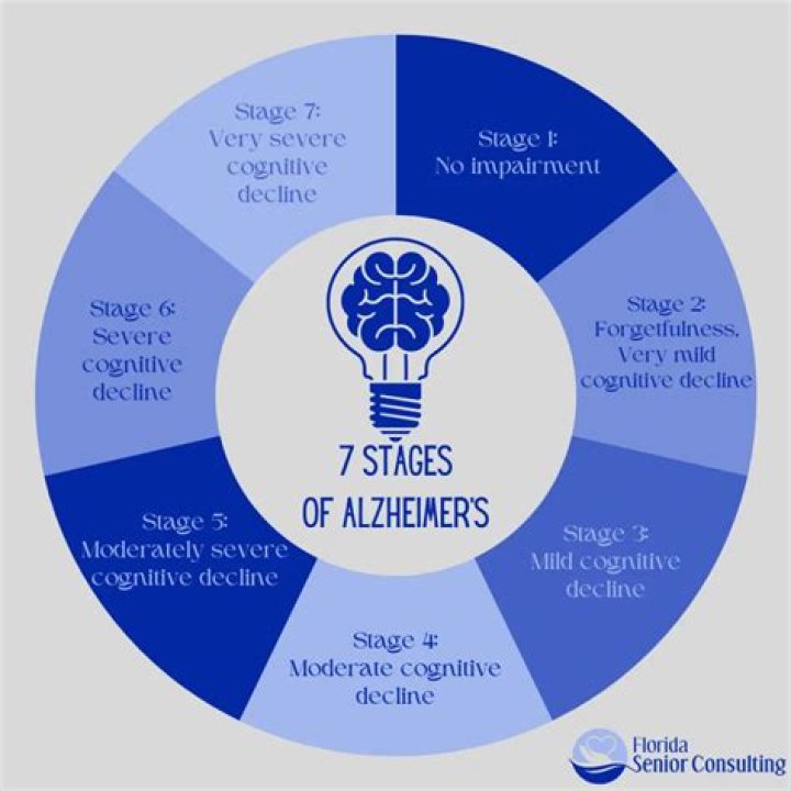 How common is Alzheimer's disease in people over 65 years old?