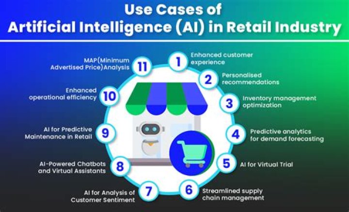 How computer applications are useful in retail sector?