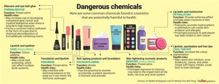 How dangerous are cosmetics?