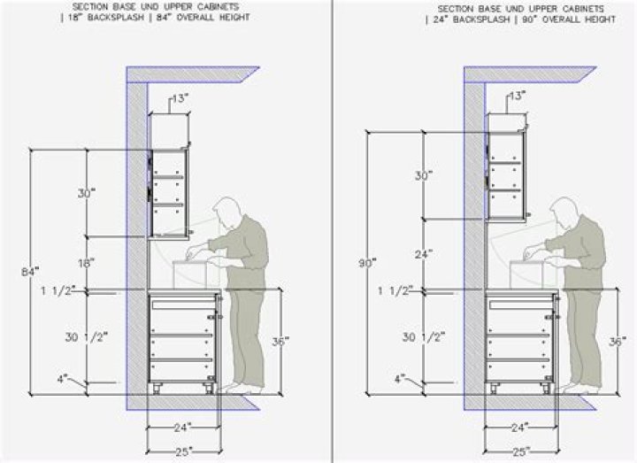 How deep are standard lower kitchen cabinets?