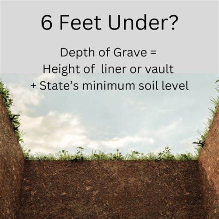 How deep is a grave supposed to be?