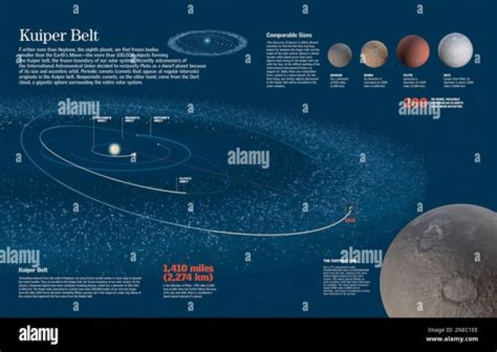 How dense is the Kuiper Belt?