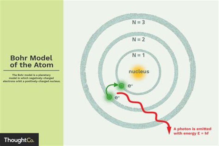 How did Niels Bohr's model of the atom compare with Ernest Rutherford's?