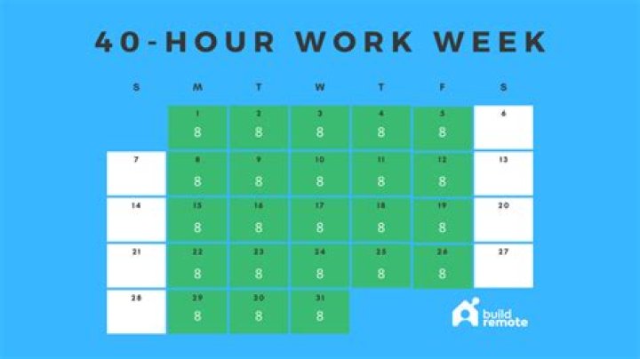 How did the 40 hour work week come about?