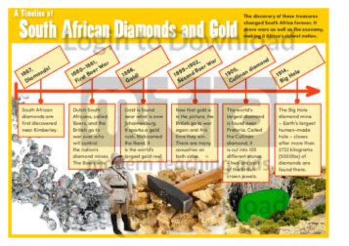 How did the discovery of gold and diamonds change South Africa?