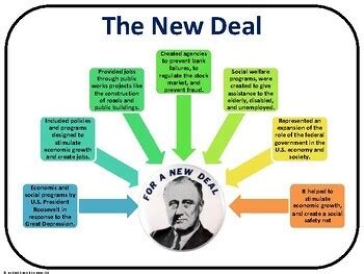How did the new deal affect minorities quizlet?