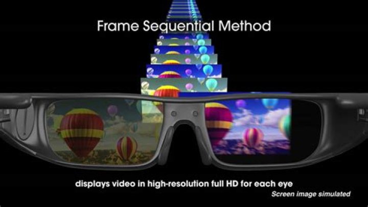 How do 3d cinema glasses work?