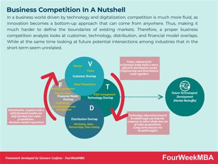 How do businesses benefit from consumers?