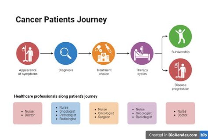 How do cancer patients get money?