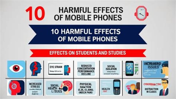 How do cell phones affect your learning?