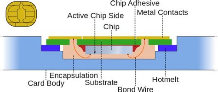 How do chip and pin cards work?