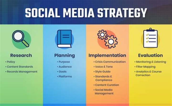 How do customers share on social media?