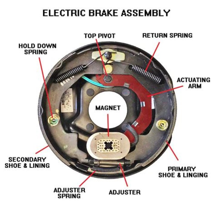 How do electric brakes work on a caravan?