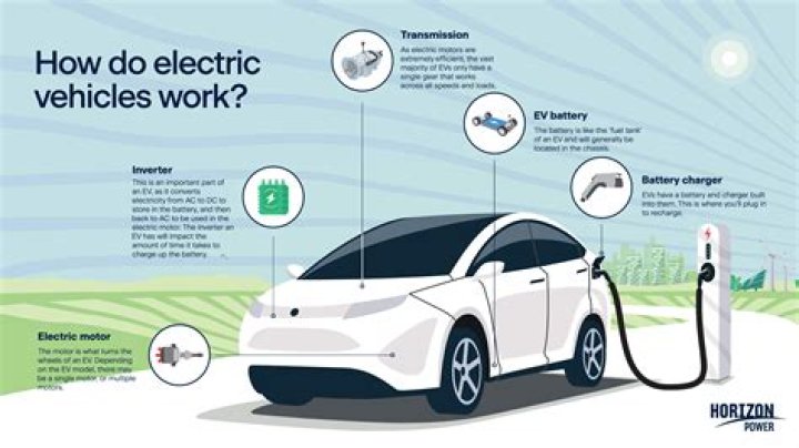 How do electric providers work?