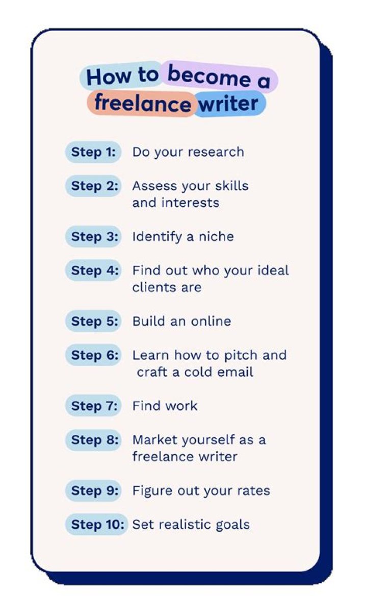 How do freelance writers make a living?
