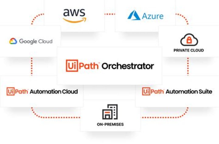 How do I access the orchestrator in UiPath?