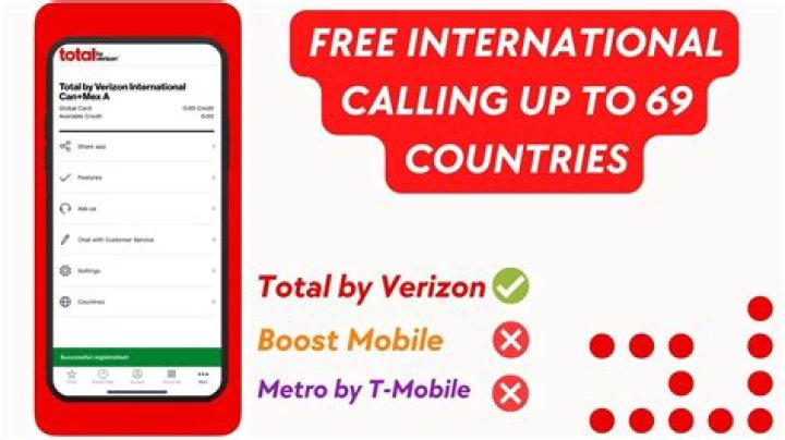 How do I activate international calling on my Verizon Iphone?