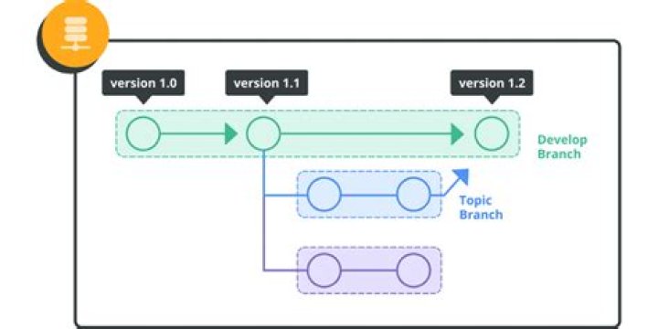 How do I add a feature branch to GitHub?