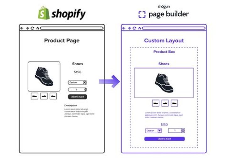 How do I add a product page in Shopify?