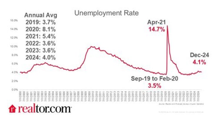 How do I apply for unemployment in Portugal?