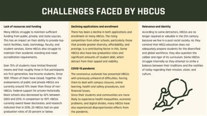 How do I apply to all HBCUs at once?