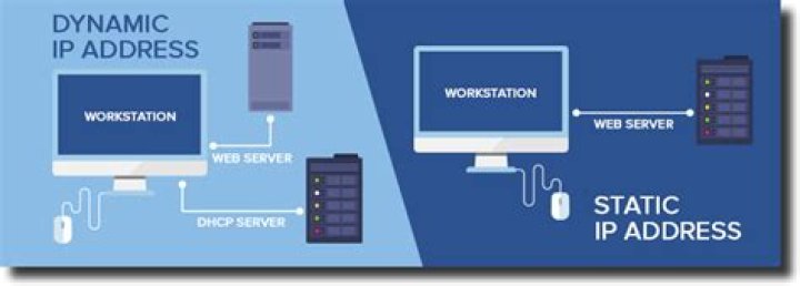How do I assign a static IP to Aruba IAP?