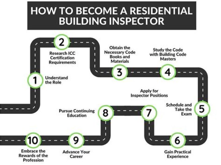 How do I become a building inspector in Idaho?