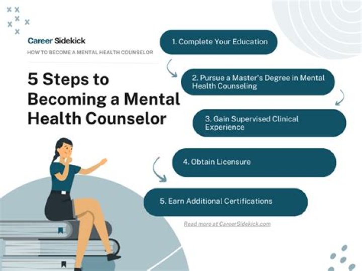 How do I become a career Counsellor in BC?