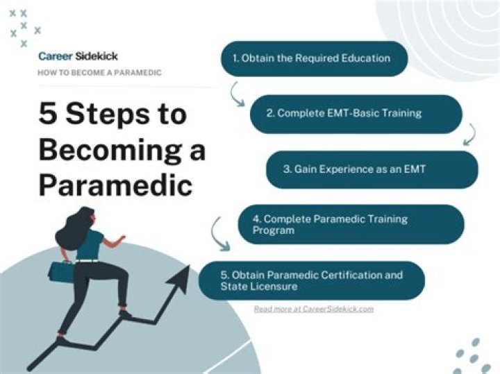 How do I become a critical certified paramedic?