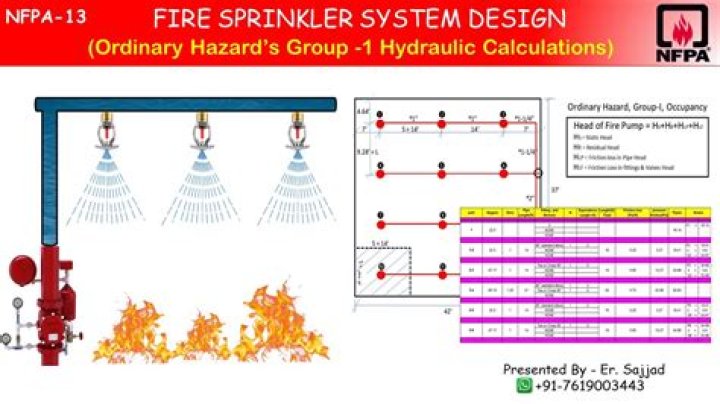 How do I become a fire sprinkler designer?