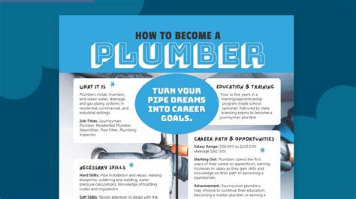 How do I become a plumber helper?