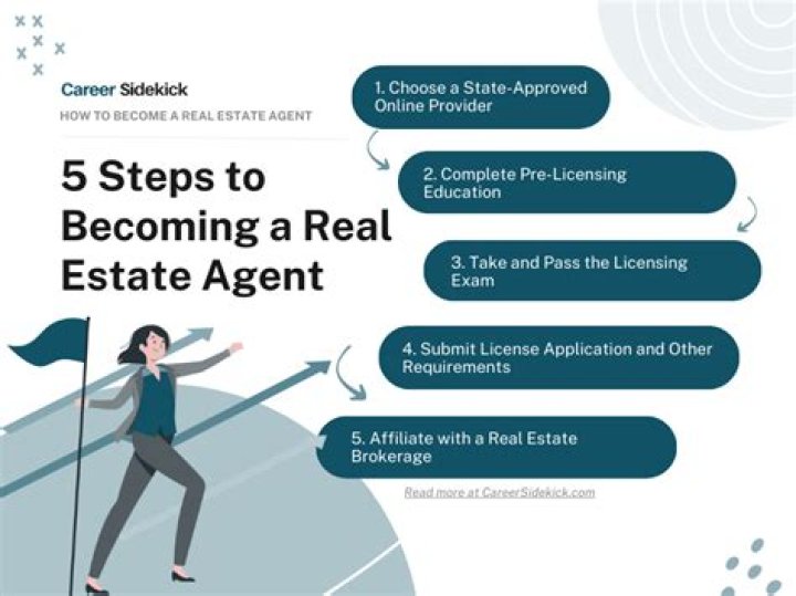 How do I become a real estate agent in NYS?