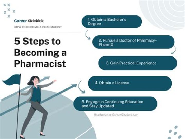 How do I become a Skillstrature Training Provider?