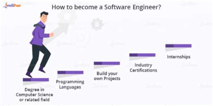 How do I become a support engineer?
