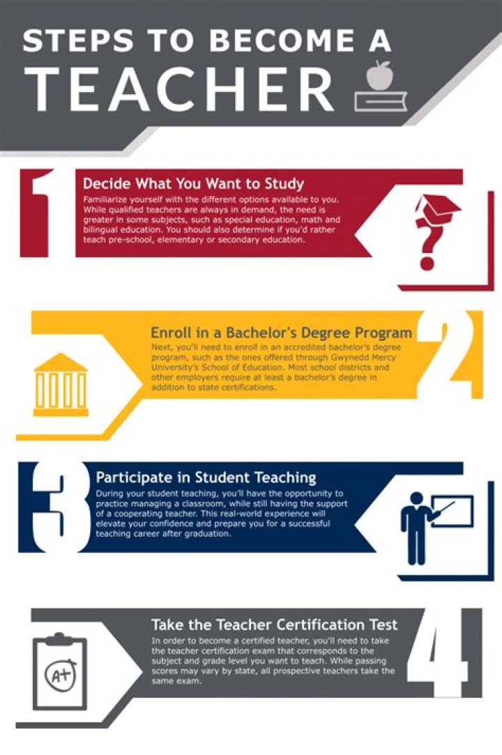 How do I become a teacher at home?