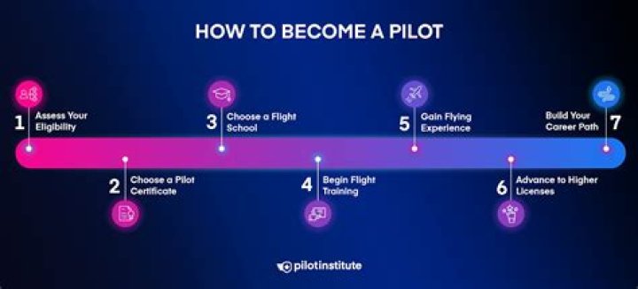 How do I become a test pilot in IAF?